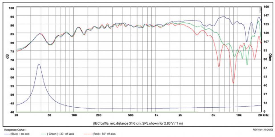 SB Acoustics Satori MW13TX-4 5 TeXtreme / midrwoofer