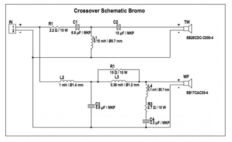 Kolumny DIY do samodzielnego montażu SB Acoustics BROMO / para