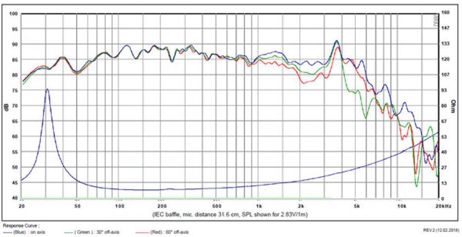 SB Acoustics SB15SFCR39-4 Nisko-średniotonowy