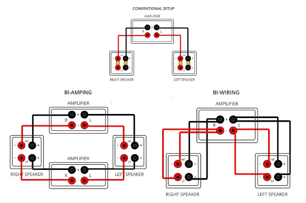 Bi-Wiring i Bi-Amping
