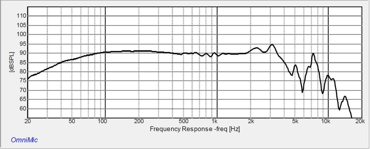 Dayton Audio SIG225-4 8\'\' / głośnik niskotonowy / 4 ohm FRD