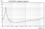 Wavecor WF223BD01 4” - 4 ohm