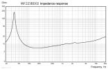 Wavecor WF223BD02 83/4” Włókno szklane - 8 ohm