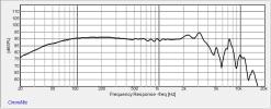 Dayton Audio SIG225-4 8\'\' / głośnik niskotonowy / 4 ohm FRD