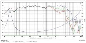 Głośnik SB Acoustics SB20PFC304 / 8'' Niskośredniotonowy