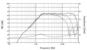 Głośnik SEAS PRESTIGE Wysokotonowy H 073708  ( 19TFF 1 )