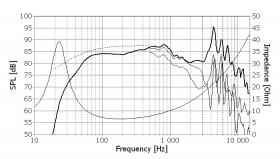 Głośnik SEAS PRESTIGE WOOFER  H125208  ( L22RNX / P )