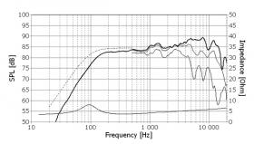 Głośnik SEAS PRESTIGE Średniotonowy  H165804  ( MU10RBSL )