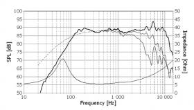 Głośnik SEAS EXCEL Średniotonowy E004306S  ( M15CH002 )