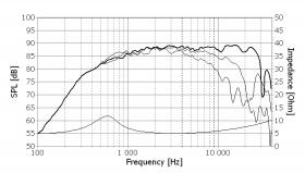 Głośnik SEAS EXCEL Wysokotonowy E001106  ( T25CF002 )