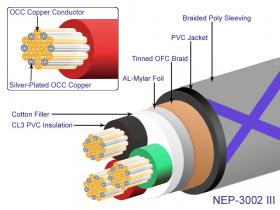 Kabel zasilający NeoTech NEP3002 MKIII UPOCC + srebro  Miedź monokrystaliczna 0,5m